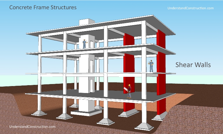 Concrete Frame Construction Concrete Frame Structures Understand Building Construction