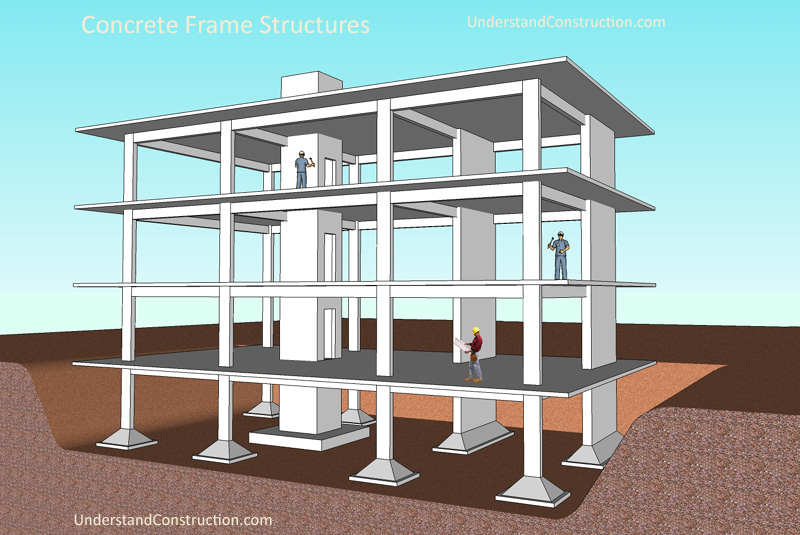 ⚡ Advantages of concrete frame construction. Prefabricated Steel