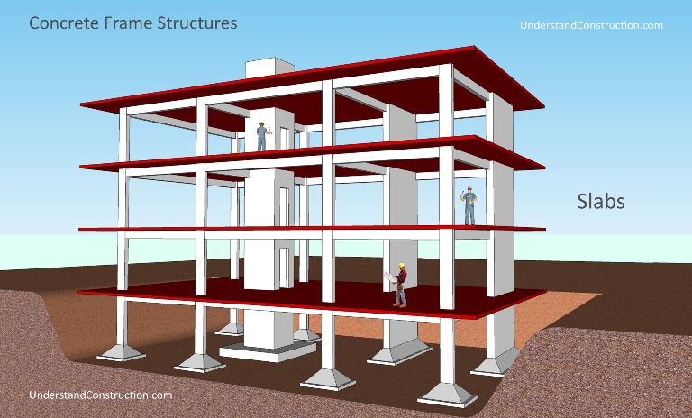 Concrete Frame Construction Structures Understand Building - Pouring Concrete Walls In Lifts